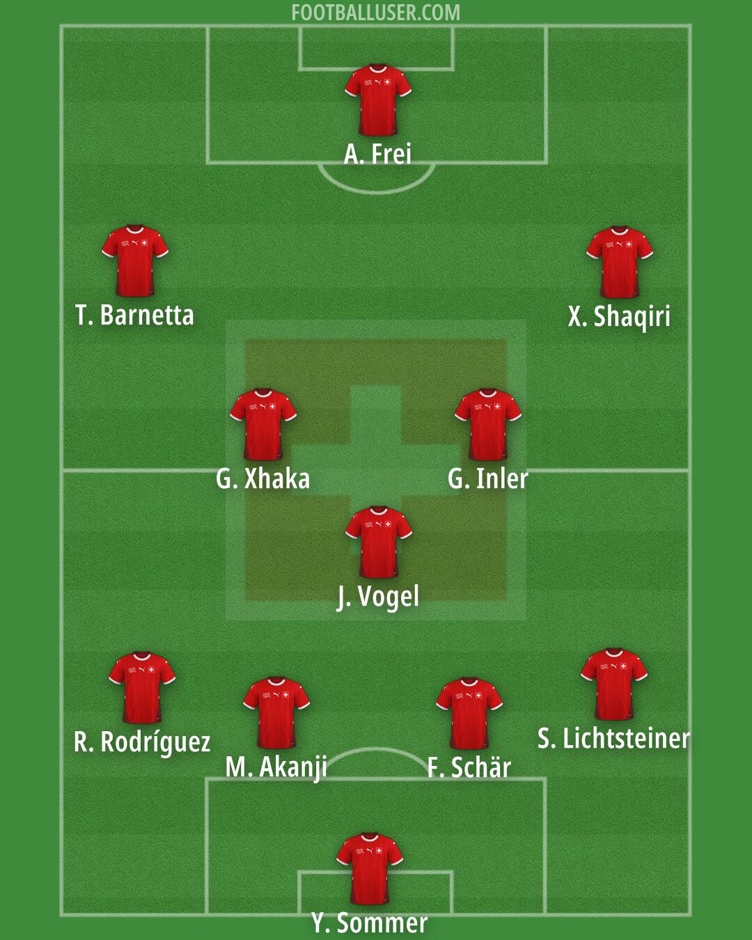 Switzerland Formation 2025