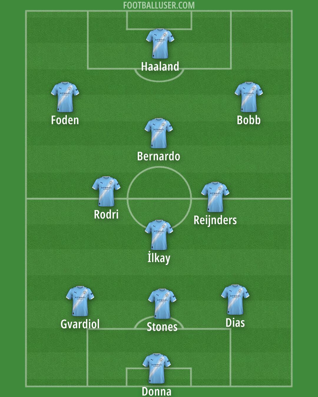 Man City Formation 2025