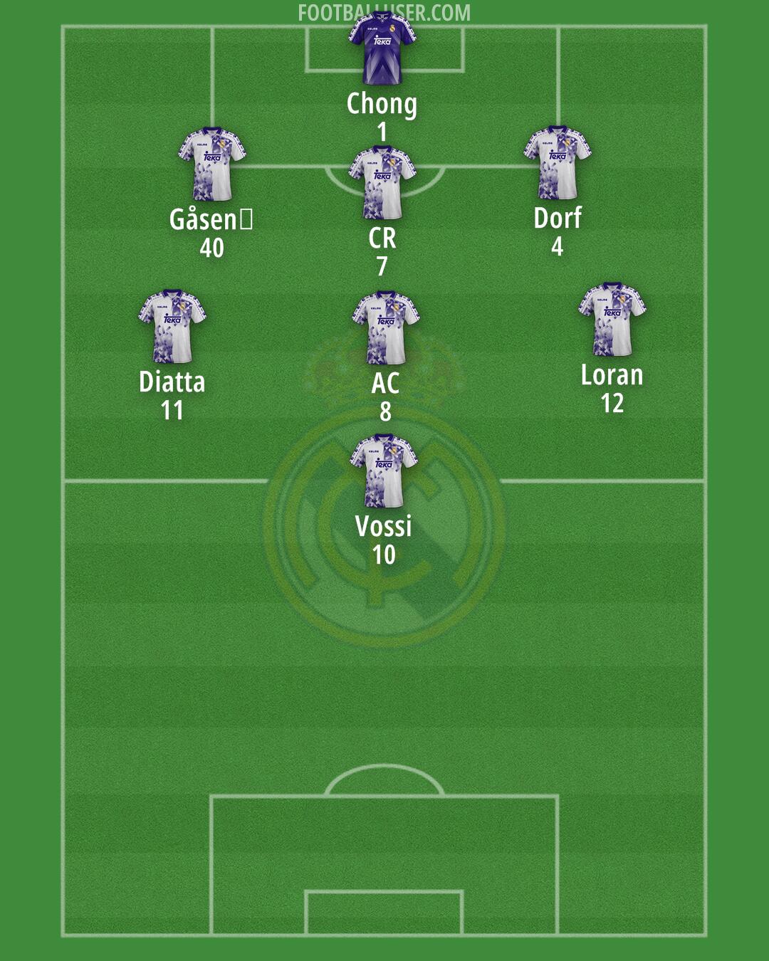 Real Madrid Formation 2025