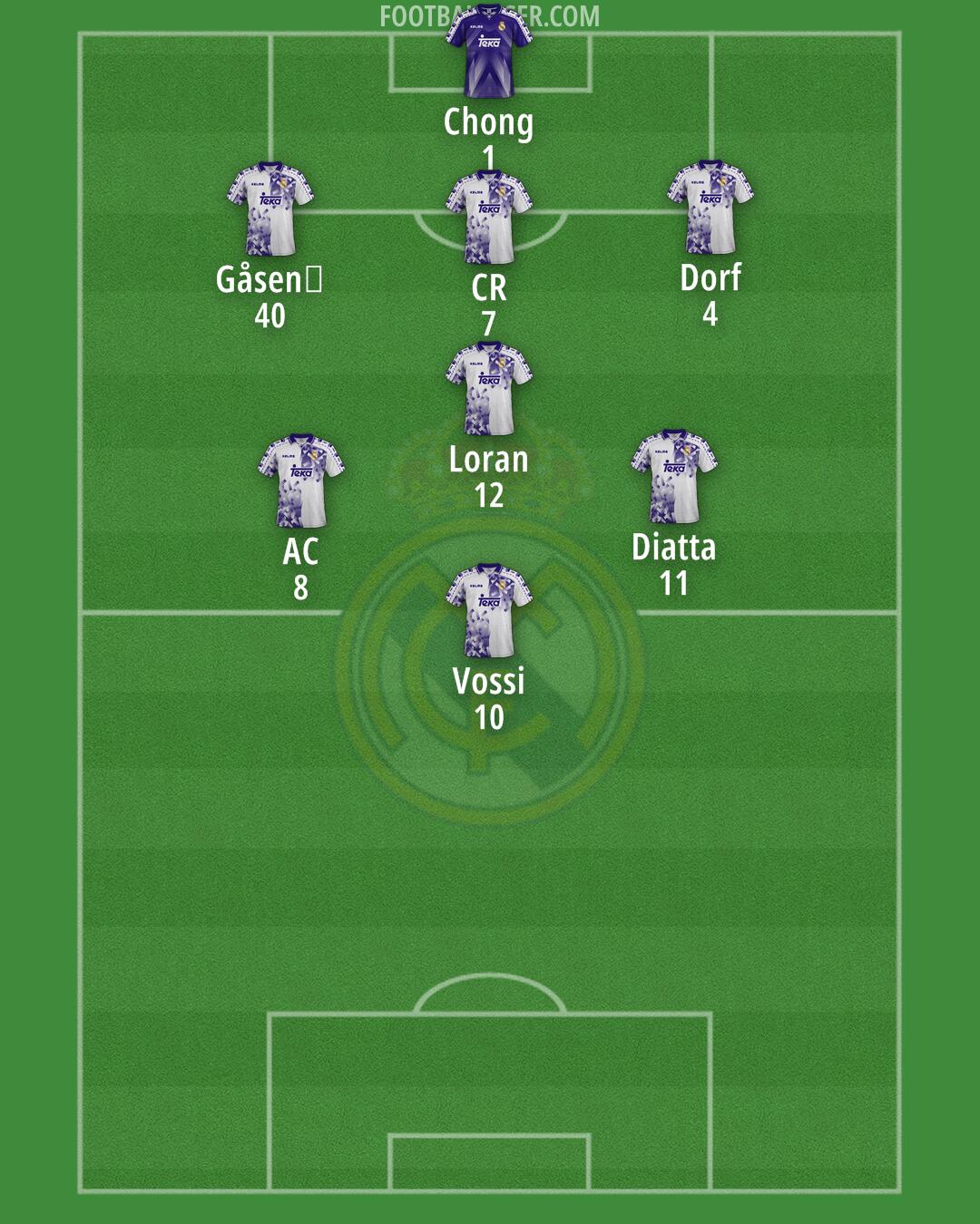Real Madrid Formation 2025