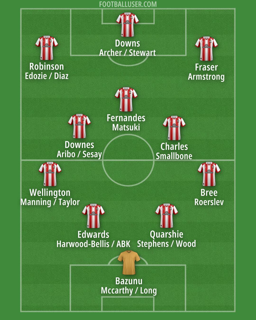 Southampton Formation 2025