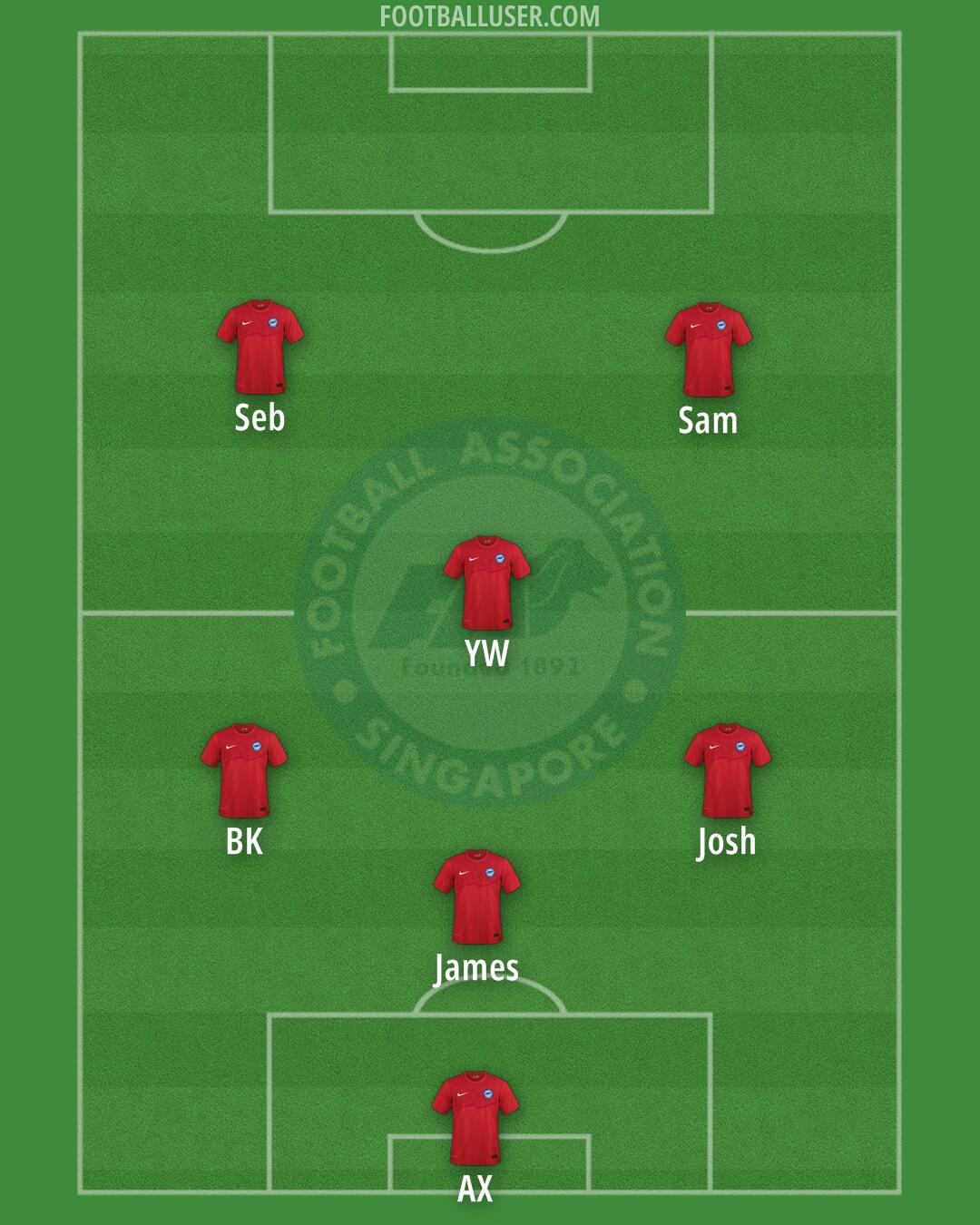 Singapore Formation 2025