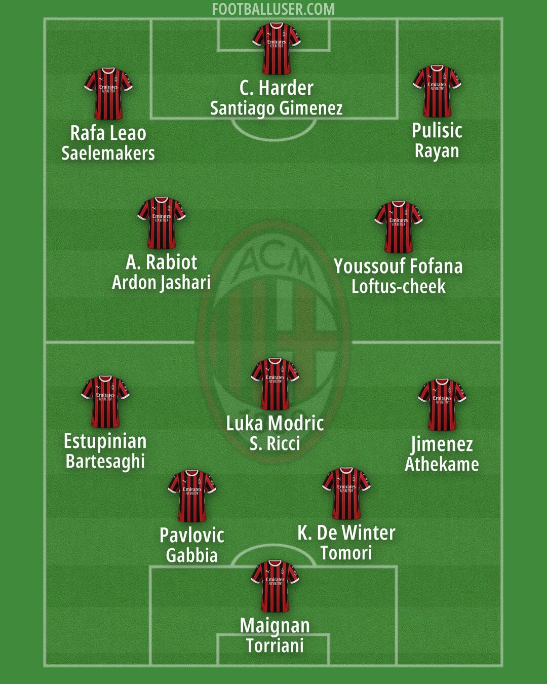 Milan Formation 2025