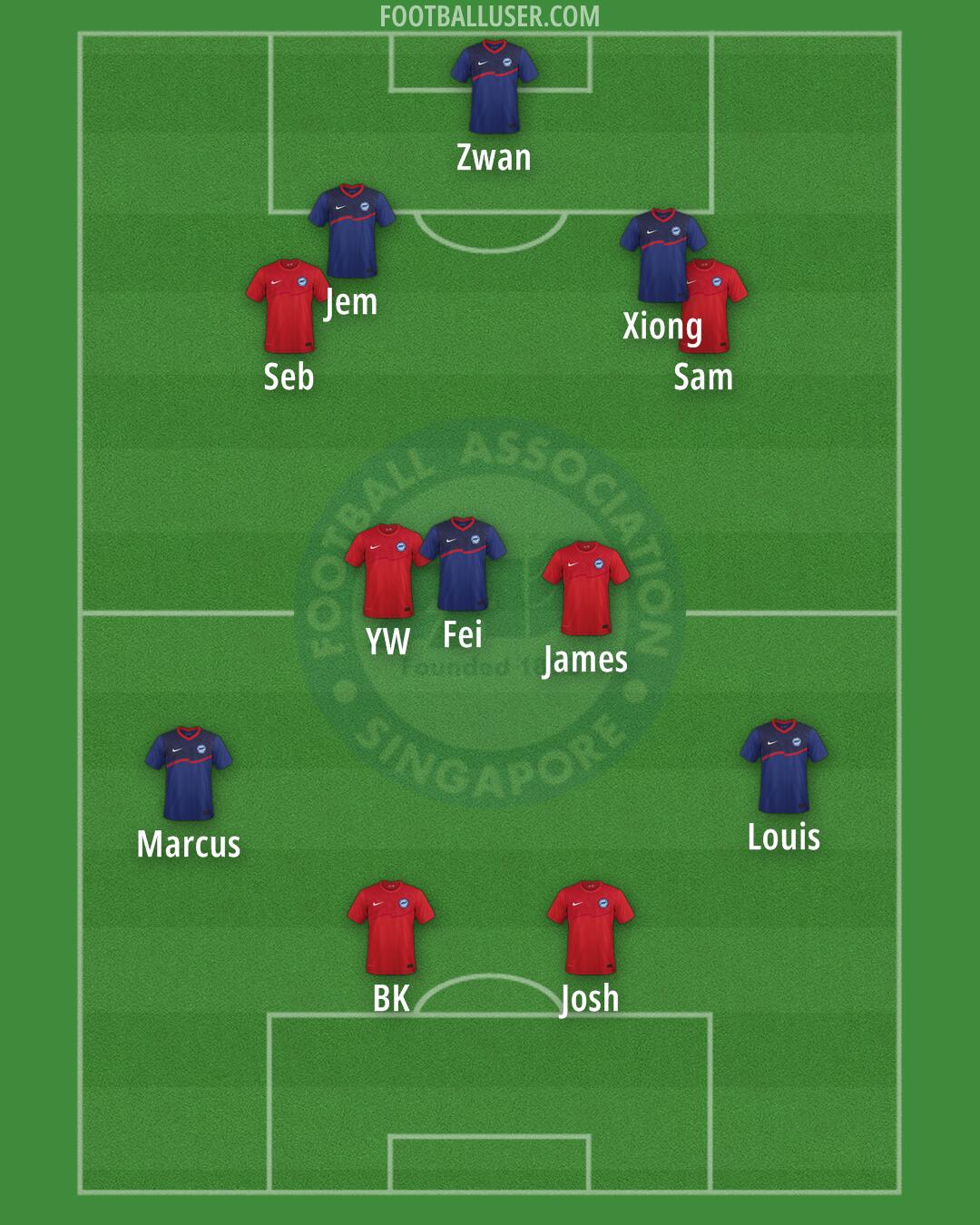 Singapore Formation 2025
