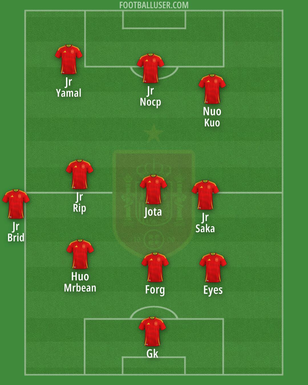 Spain Formation 2025