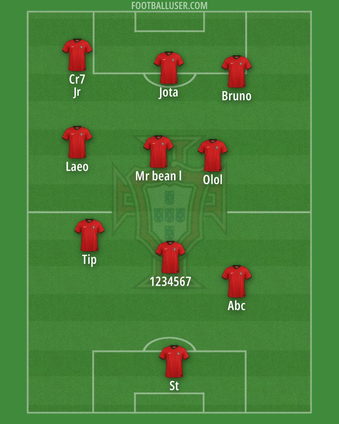 Portugal Formation 2025