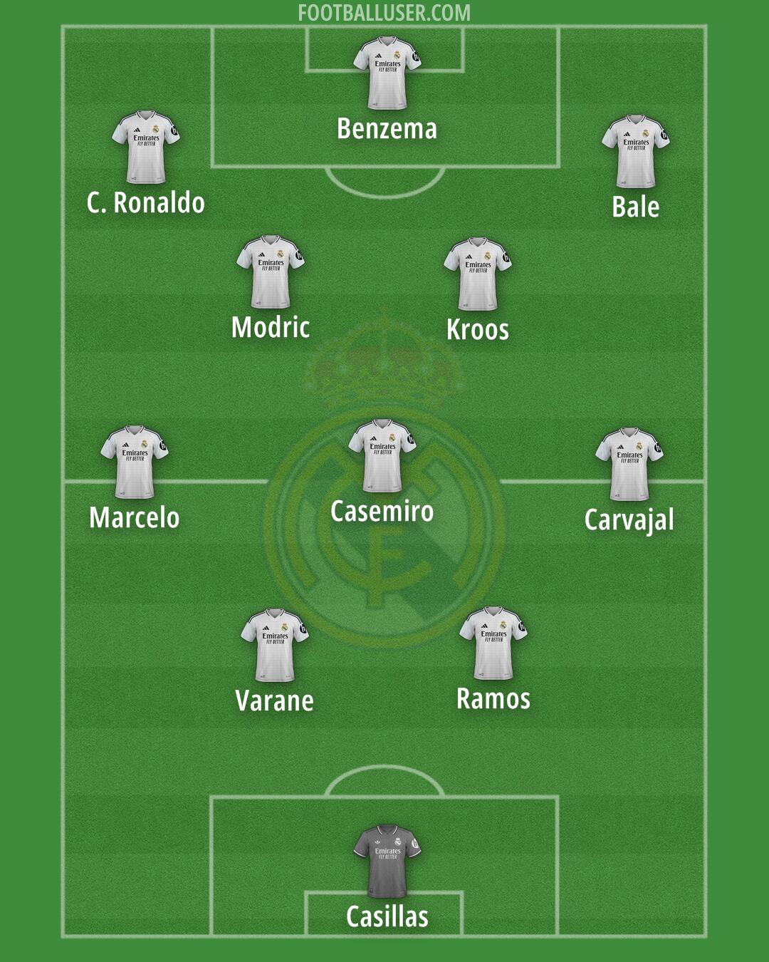 Real Madrid Formation 2025