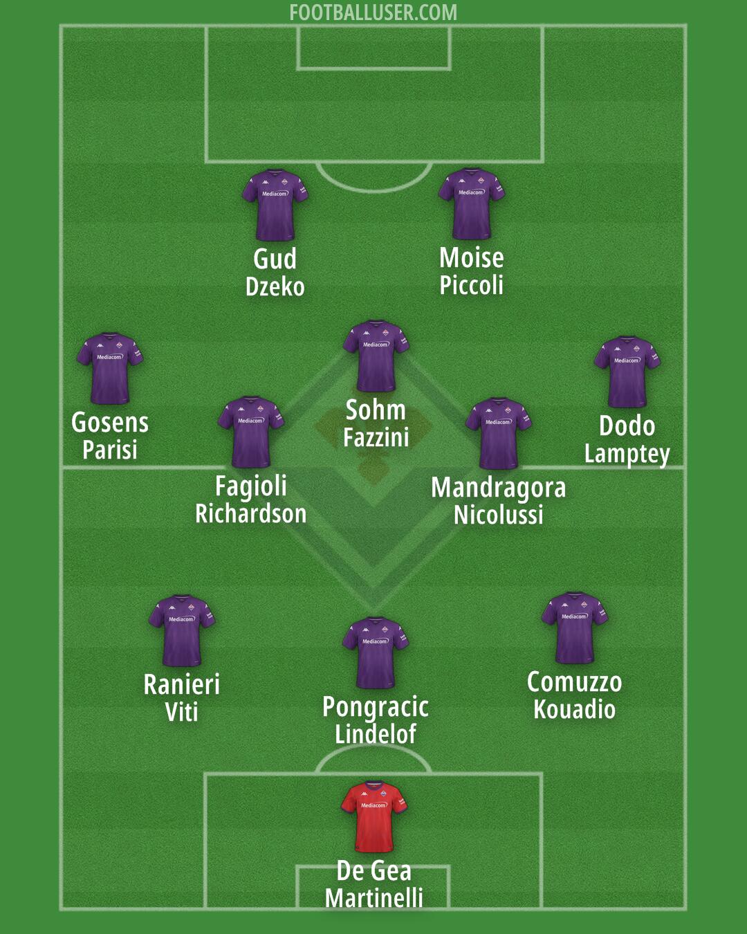 Fiorentina Formation 2025