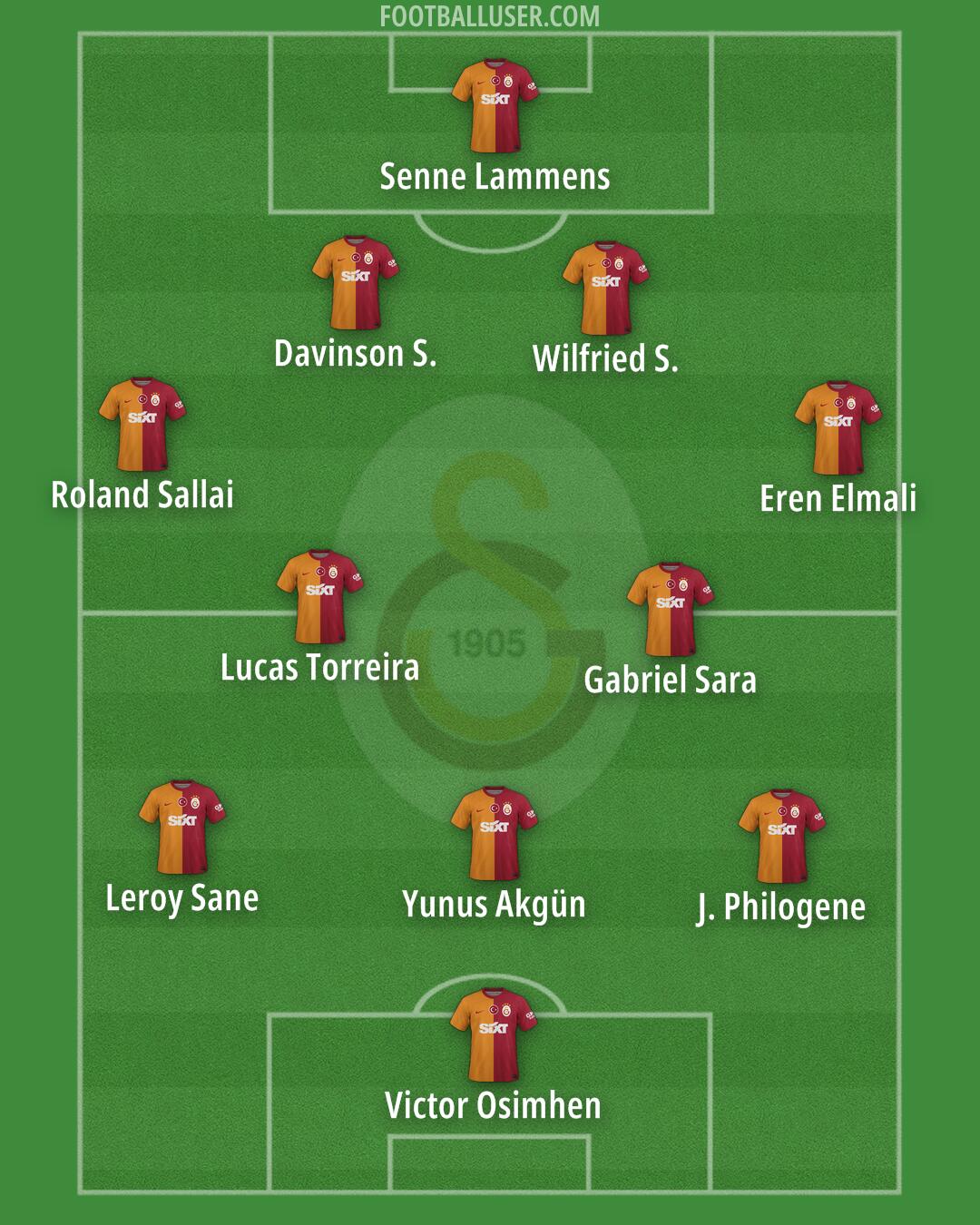 Galatasaray Formation 2025
