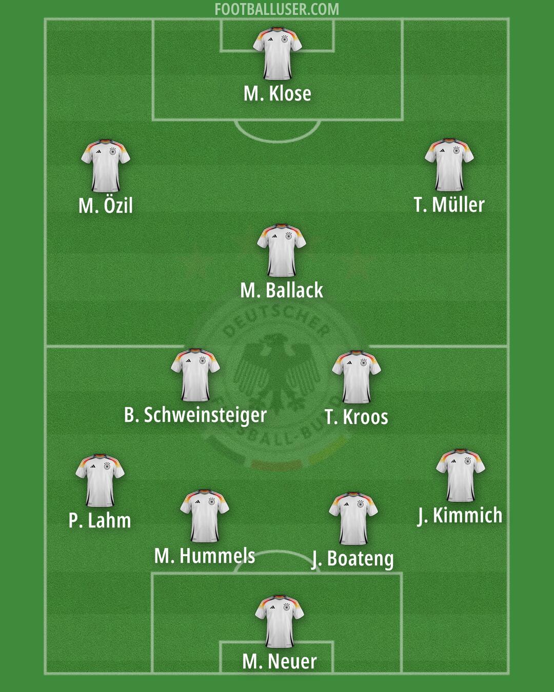 Germany Formation 2025