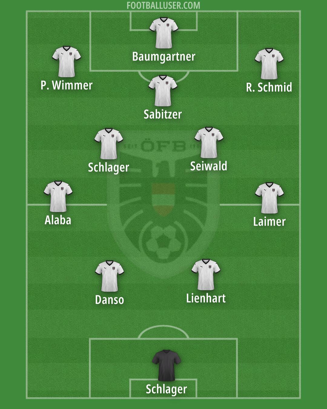 Austria Formation 2025