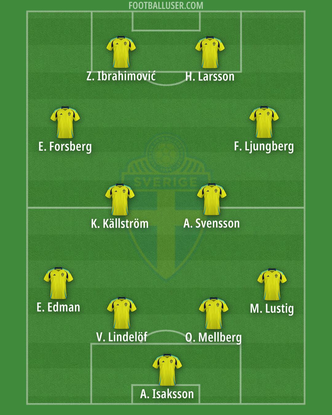 Sweden Formation 2025