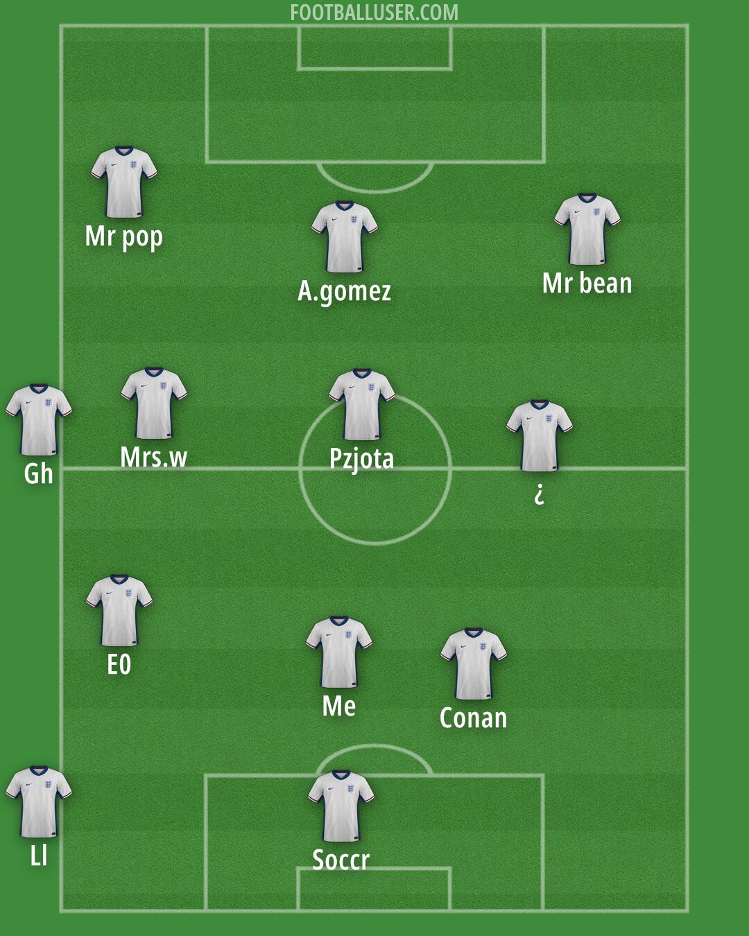 England Formation 2025