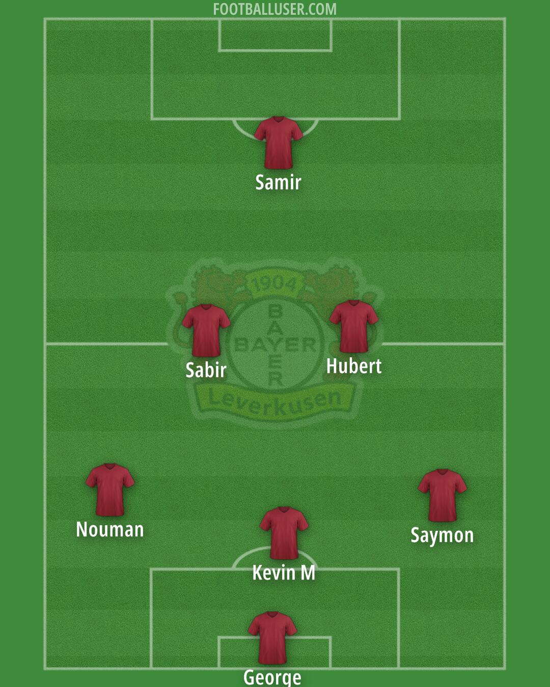 Bayer Leverkusen Formation 2025