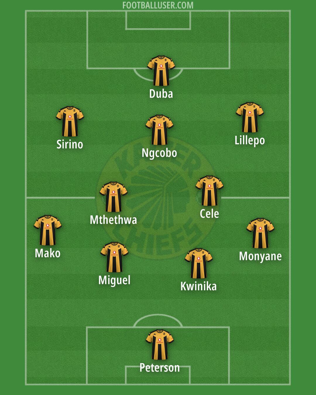 Kaizer Chiefs Formation 2025