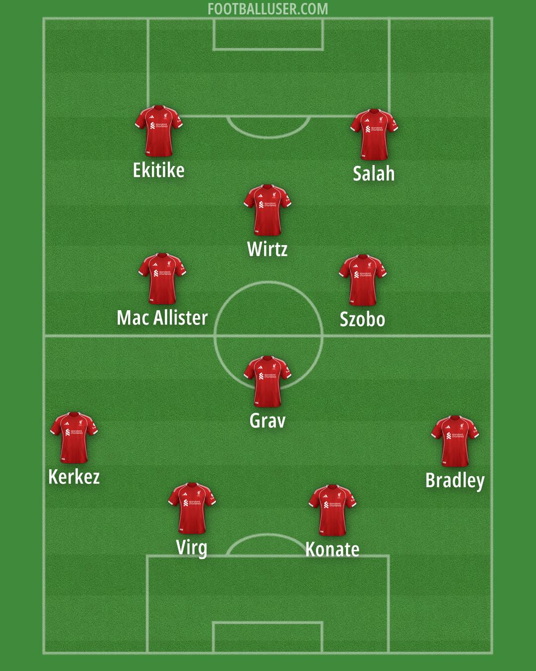 Liverpool Formation 2025