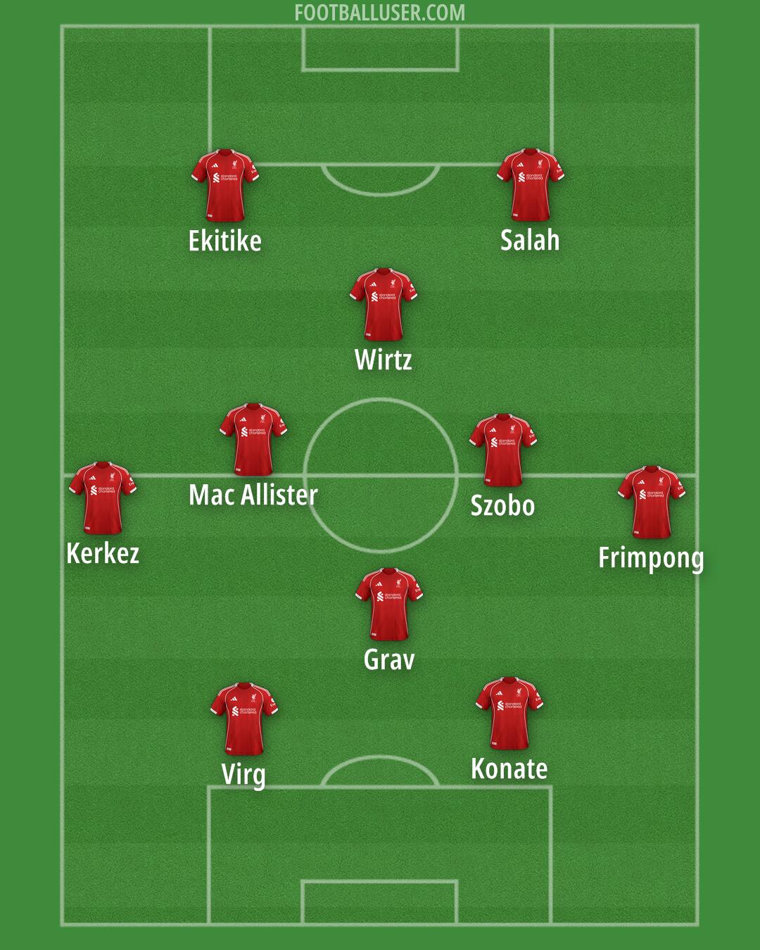 Liverpool Formation 2025