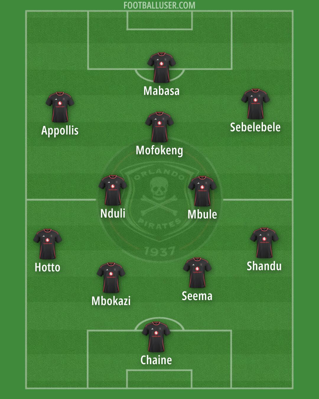Orlando Pirates Formation 2025
