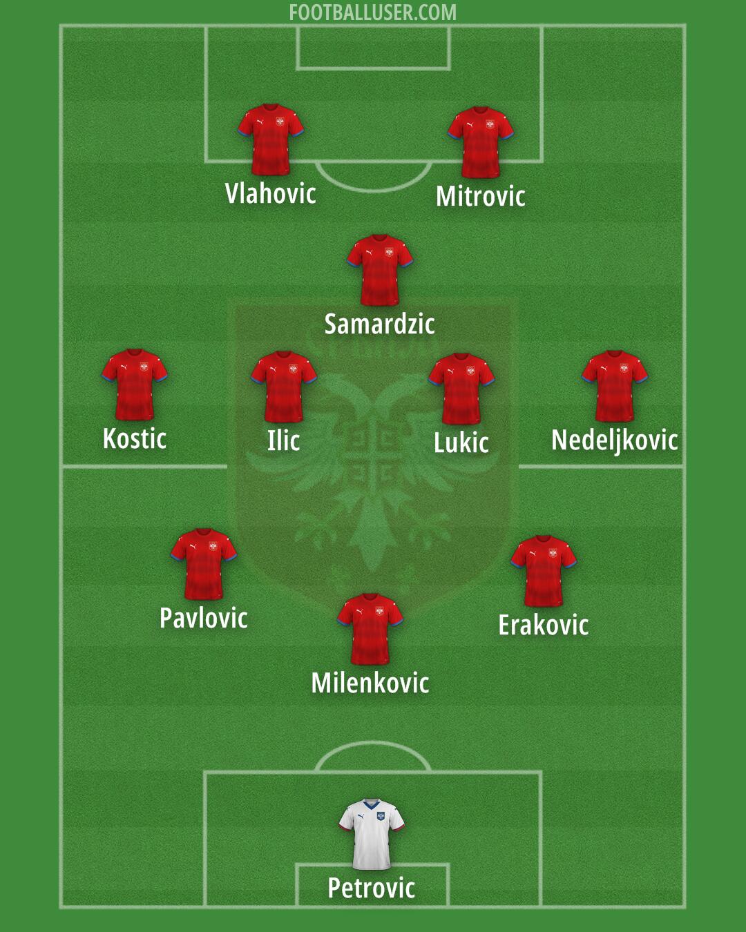 Serbia Formation 2025