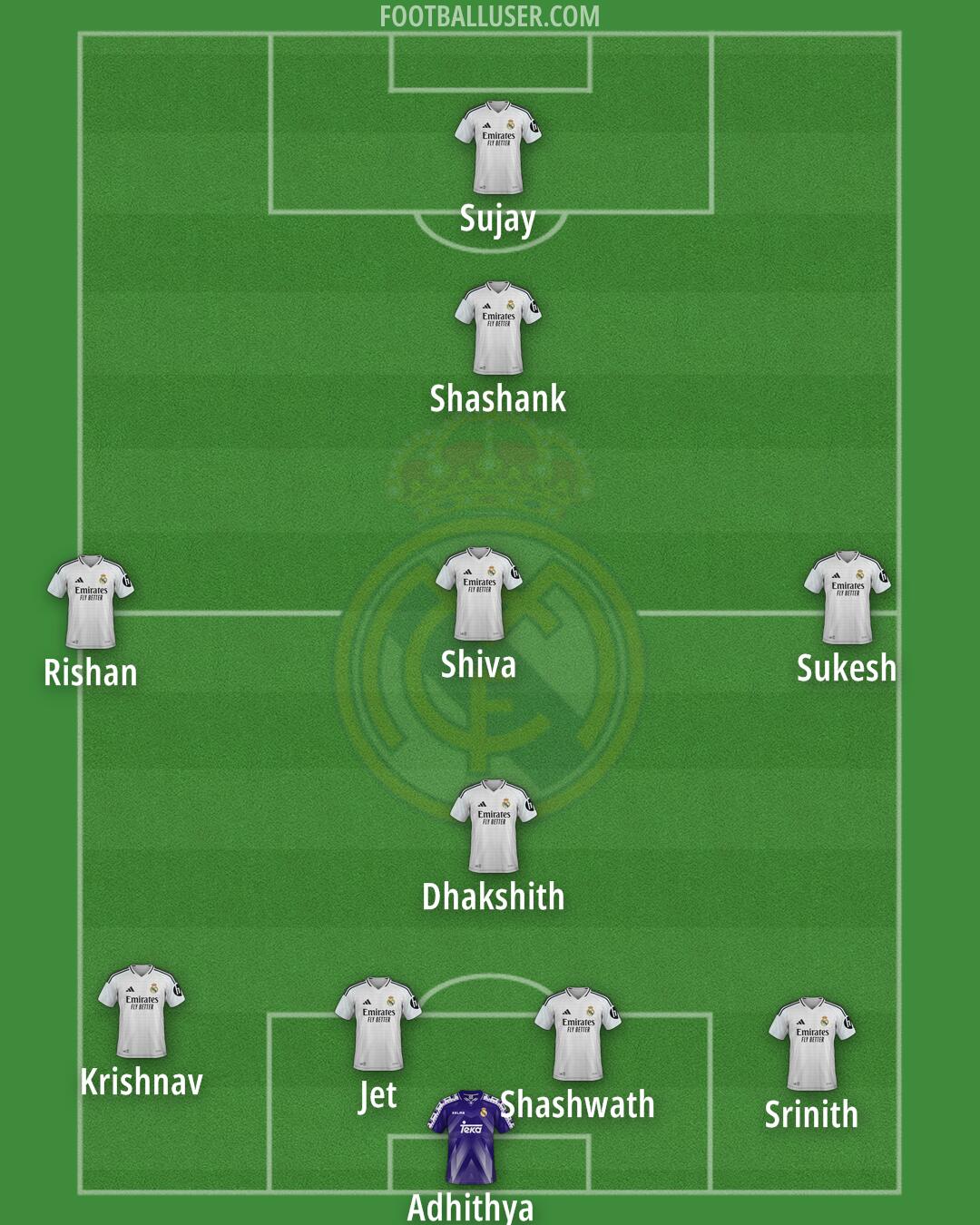 Real Madrid Formation 2025