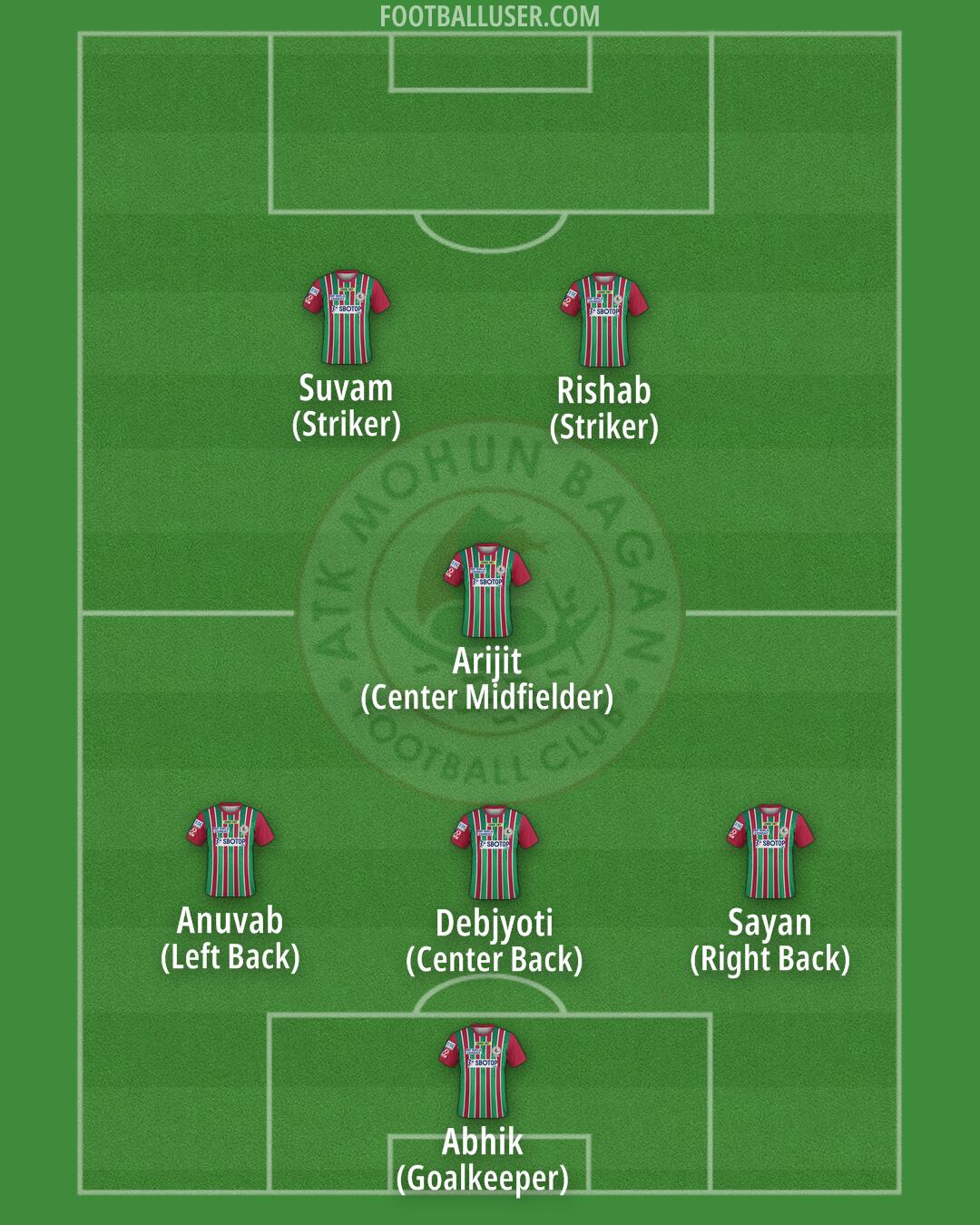 ATK Mohun Bagan Formation 2025
