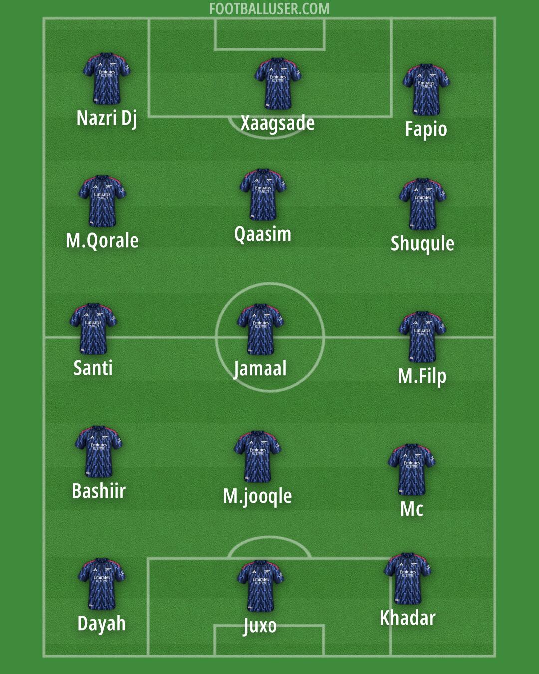 Arsenal Formation 2025