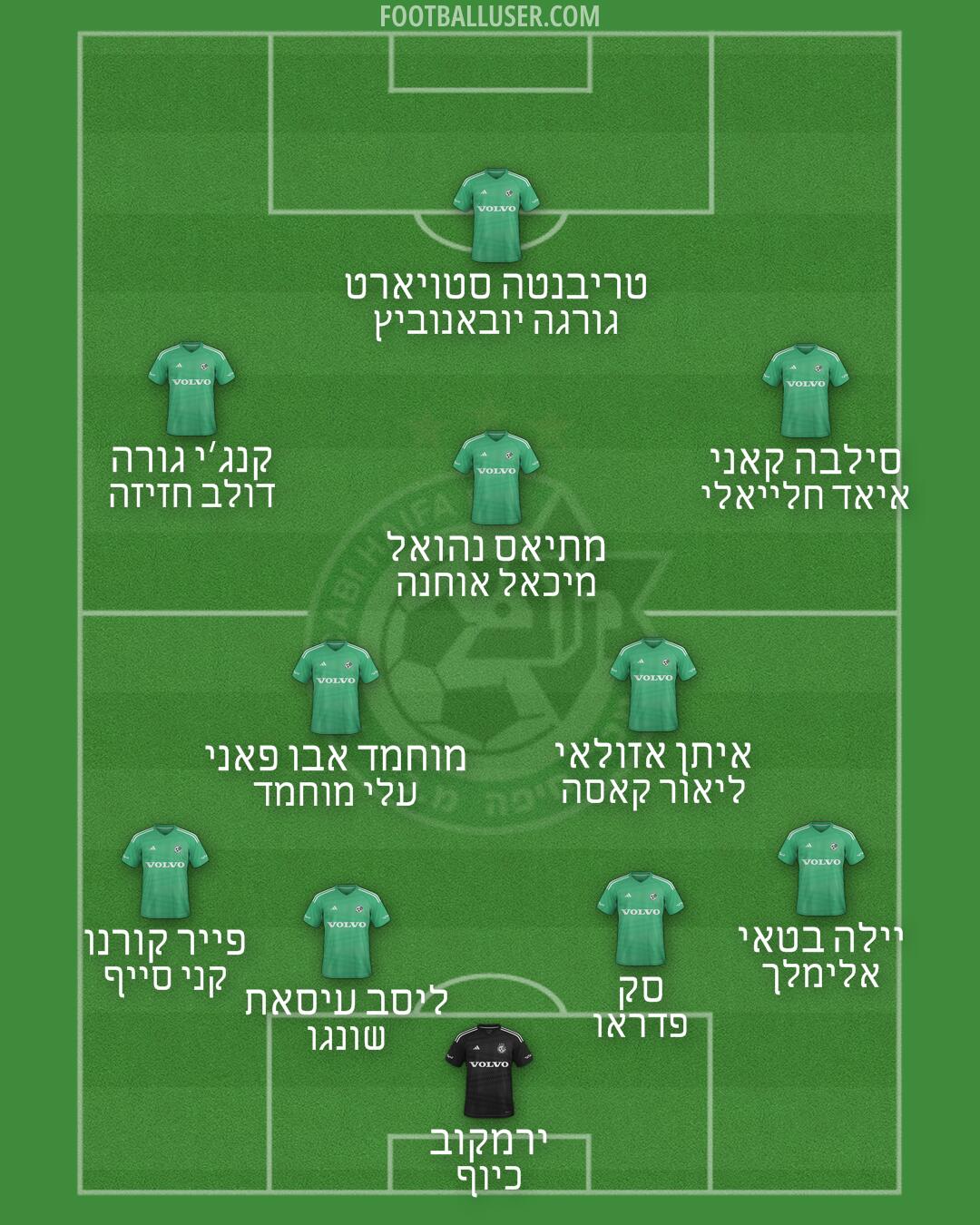 Maccabi Haifa Formation 2025