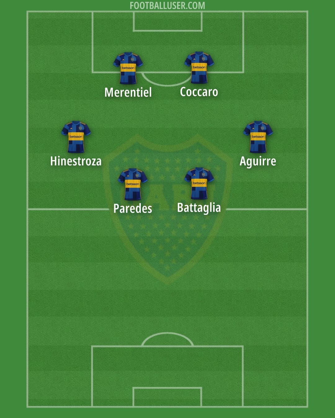 Boca Formation 2025