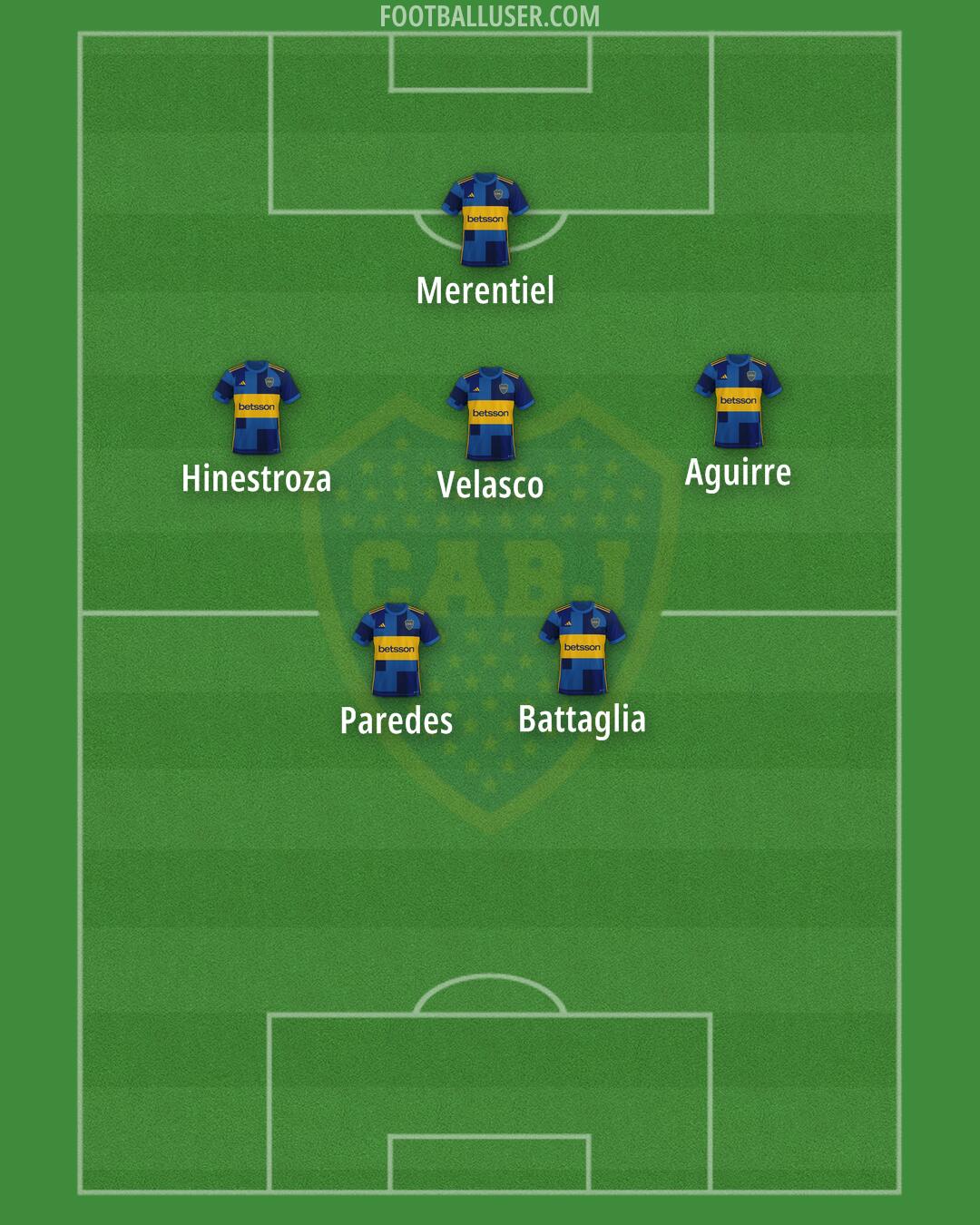 Boca Formation 2025