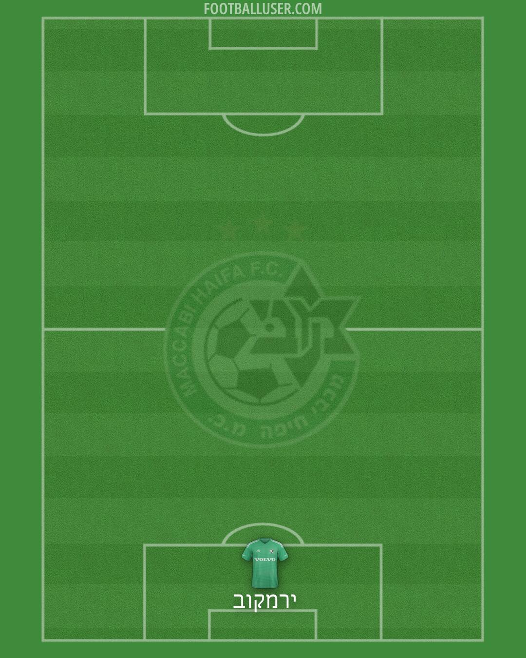 Maccabi Haifa Formation 2025