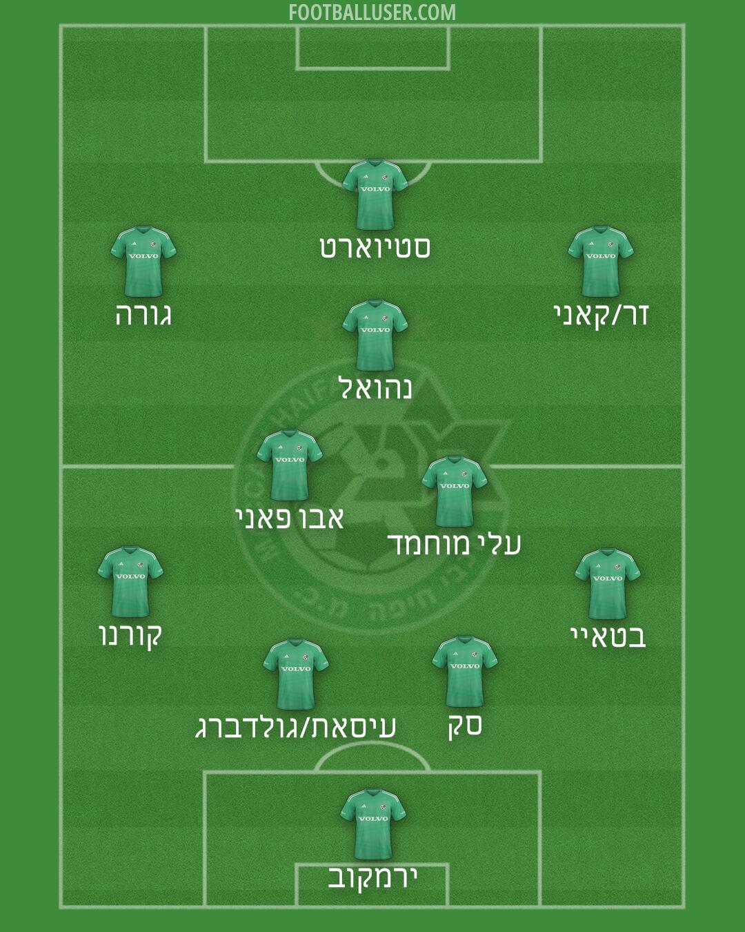 Maccabi Haifa Formation 2025