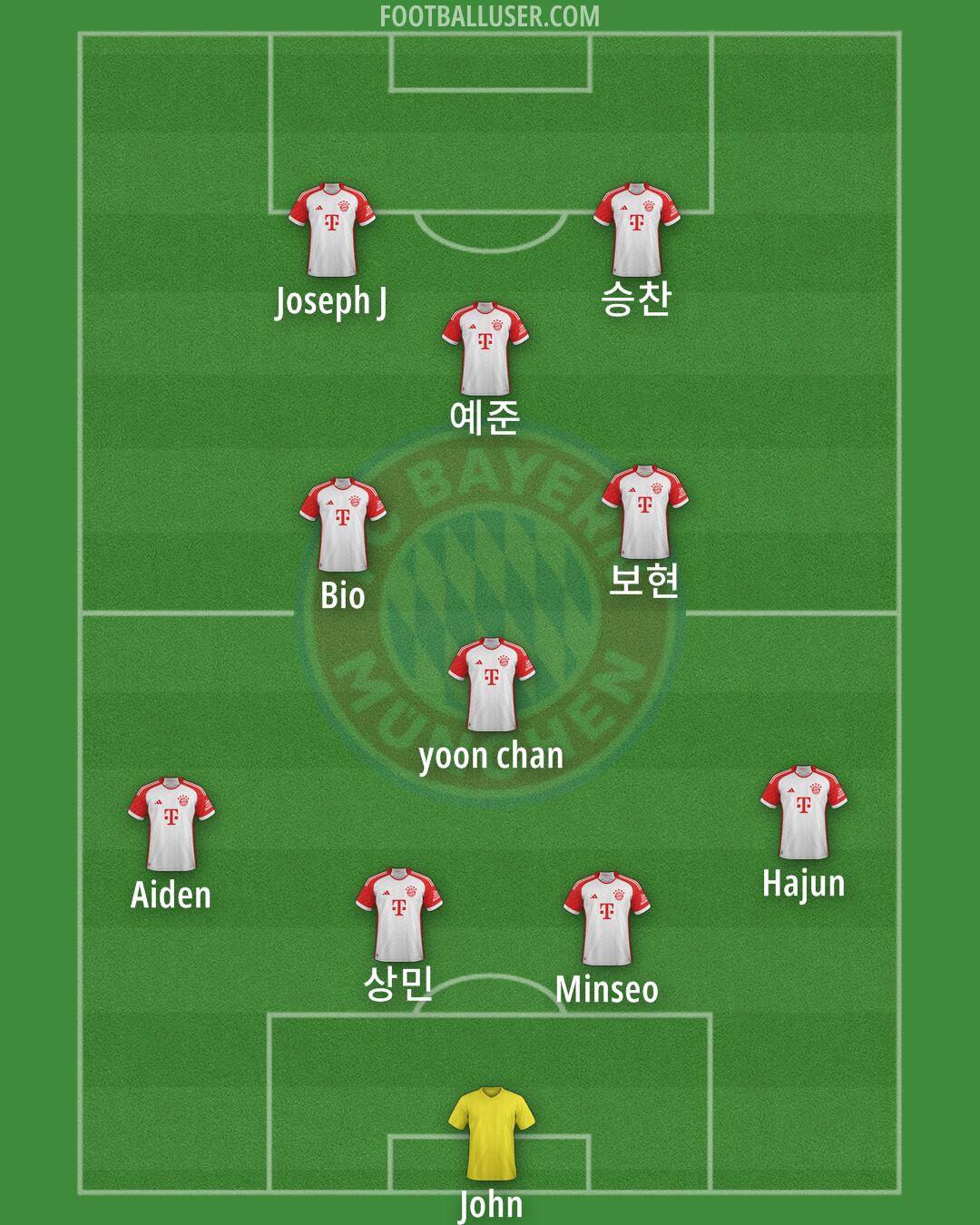 FC Bayern Formation 2025