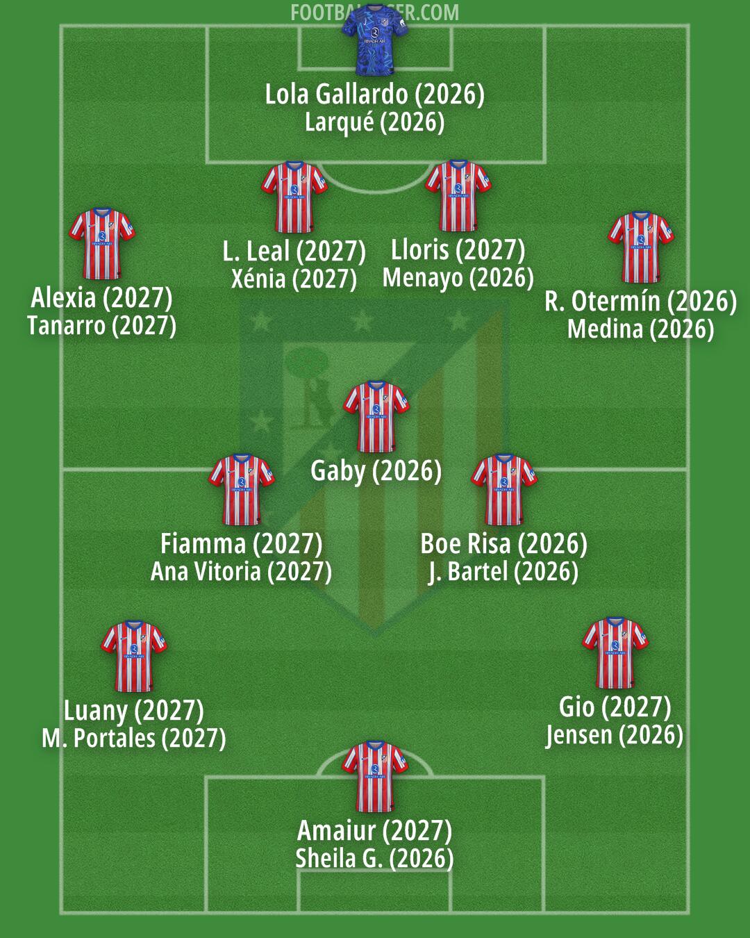 Atlético Formation 2025