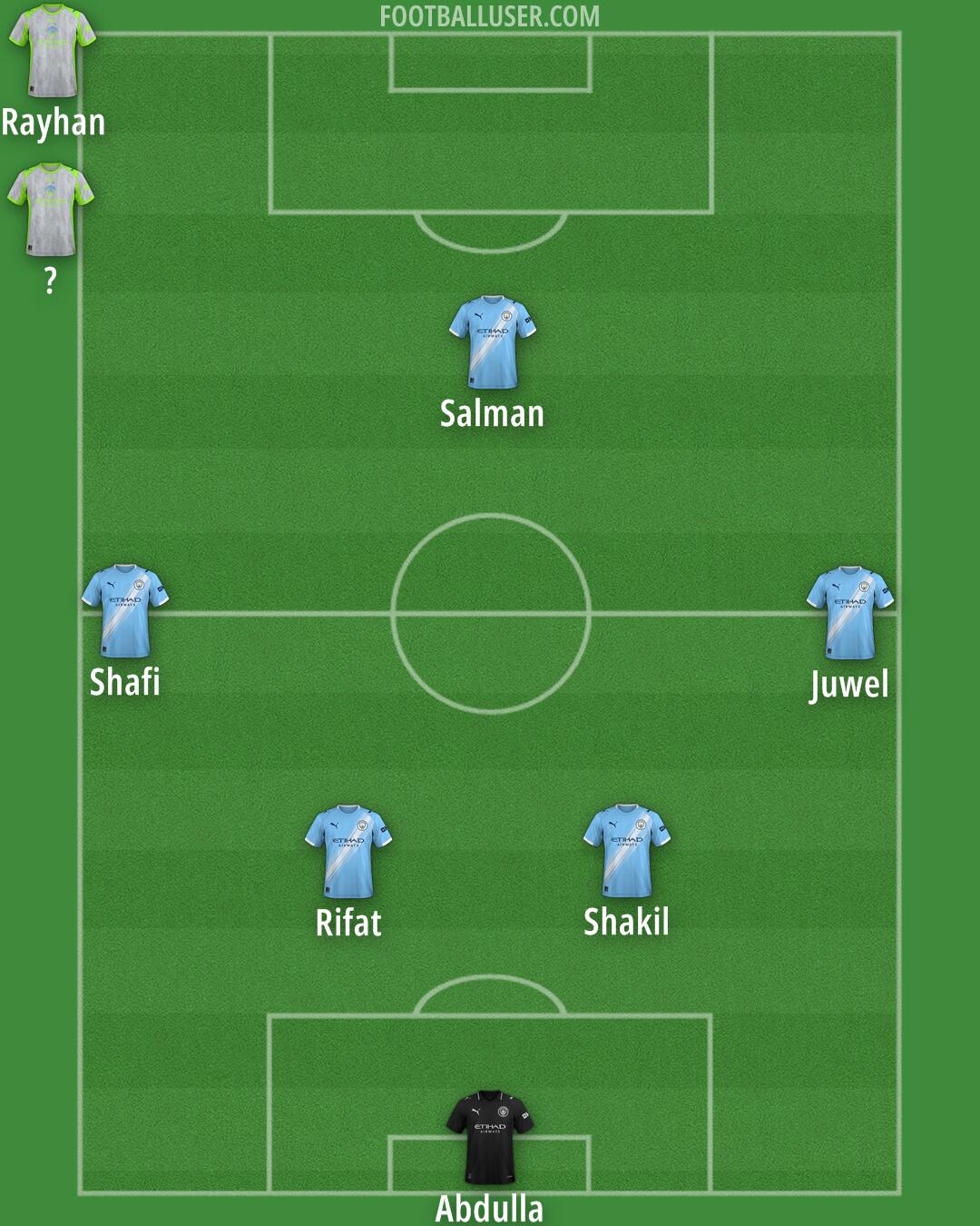 Man City Formation 2025