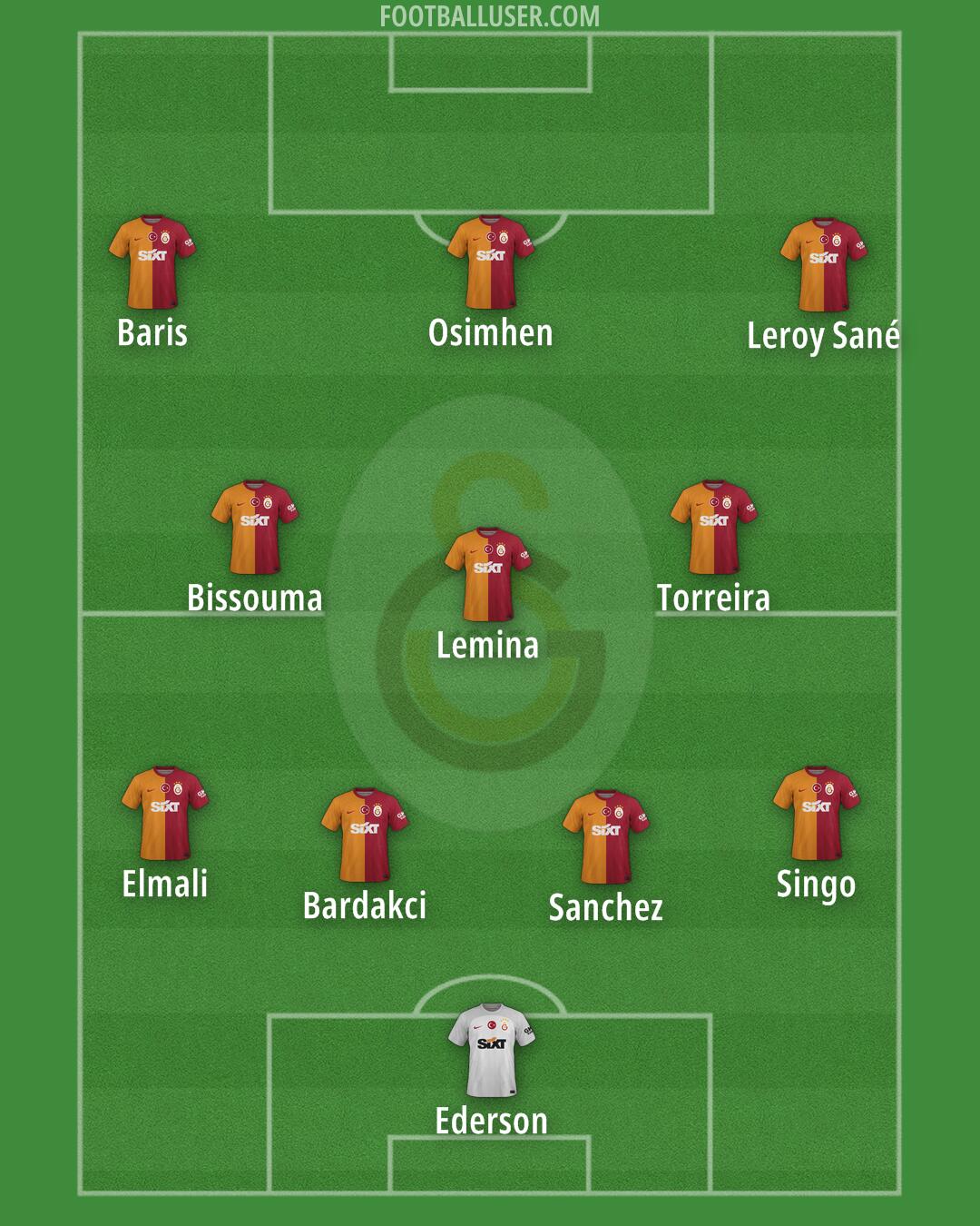 Galatasaray Formation 2025