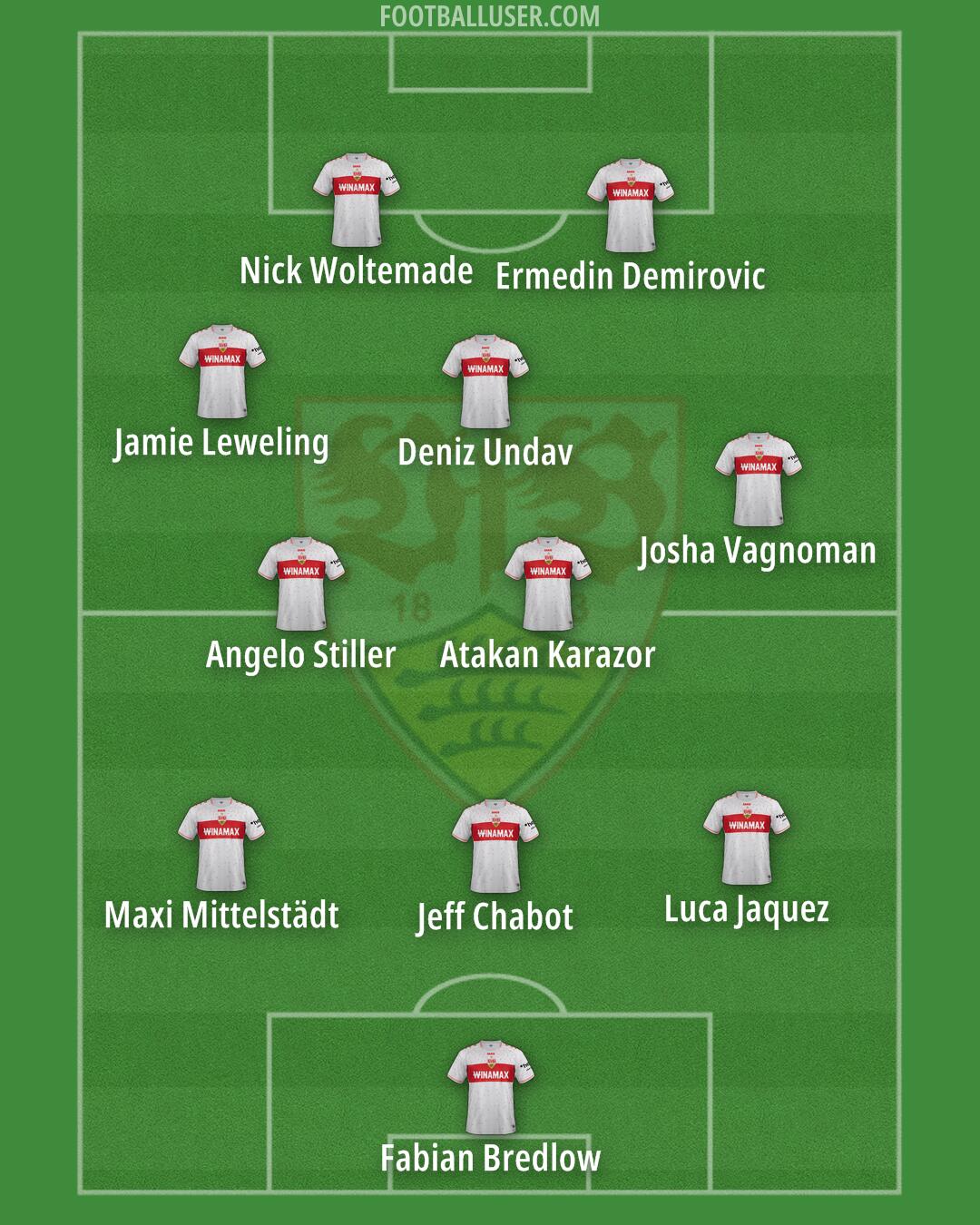 Stuttgart Formation 2025