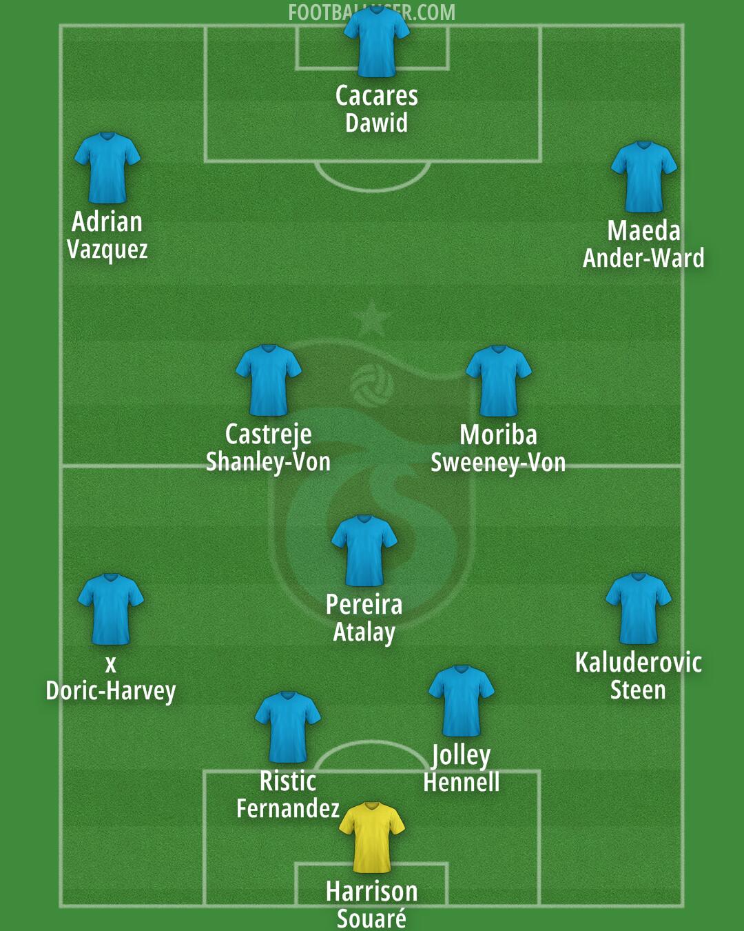 Trabzonspor Formation 2025