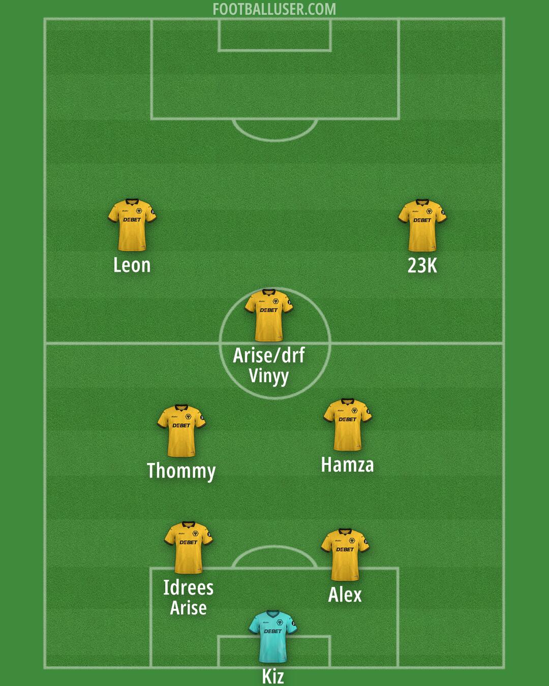 Wolves Formation 2025
