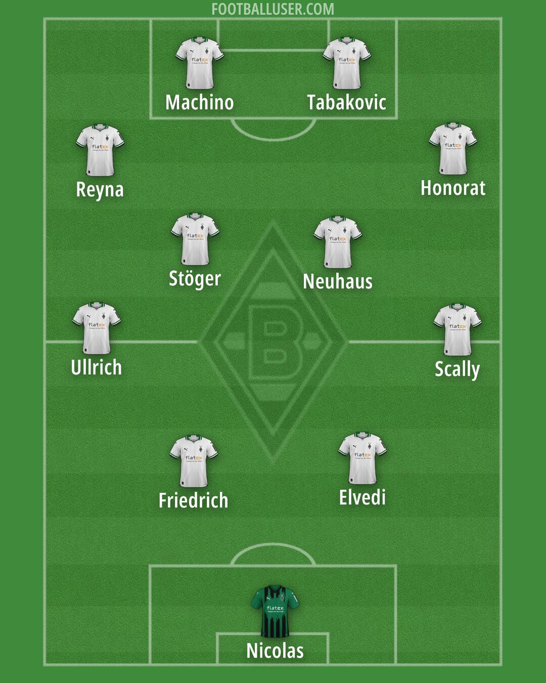 Borussia M'gladbach Formation 2025