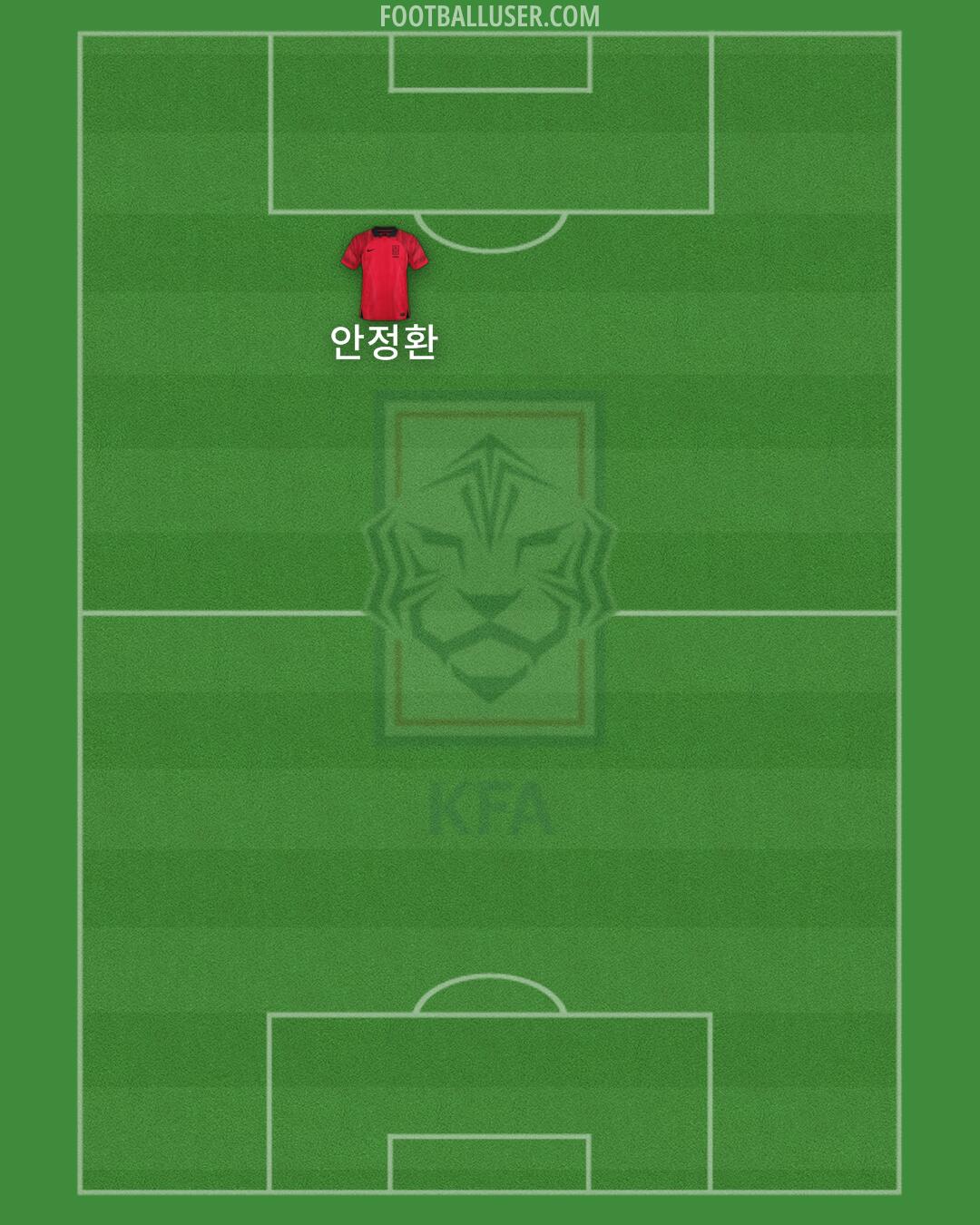 South Korea Formation 2025