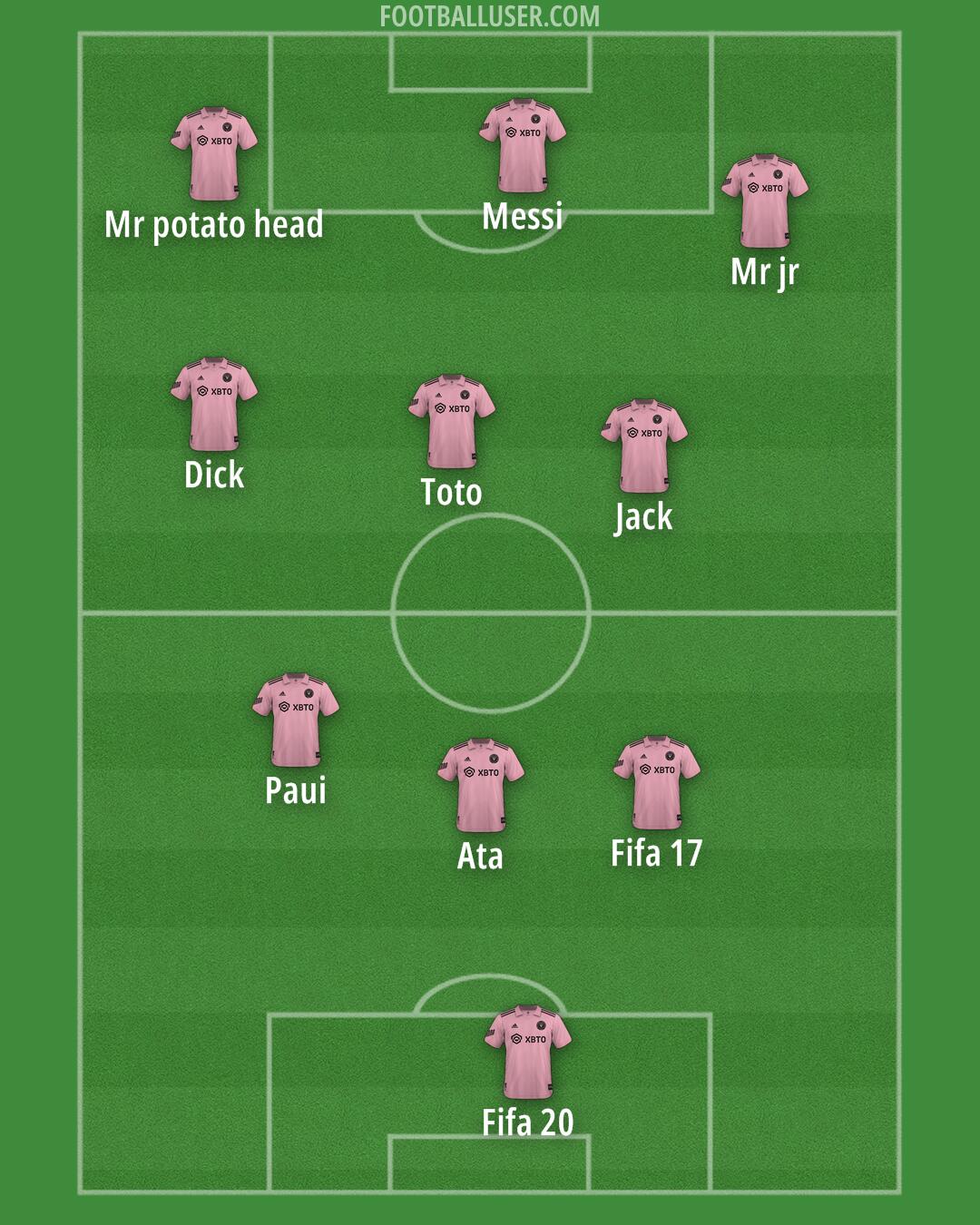 Inter Miami Formation 2025