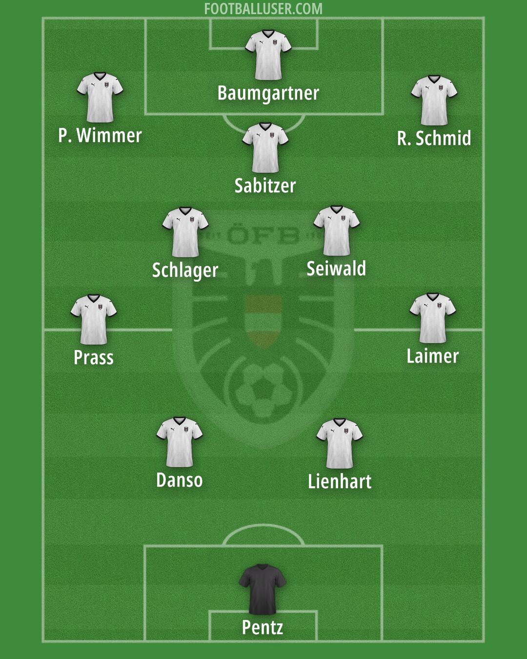 Austria Formation 2025