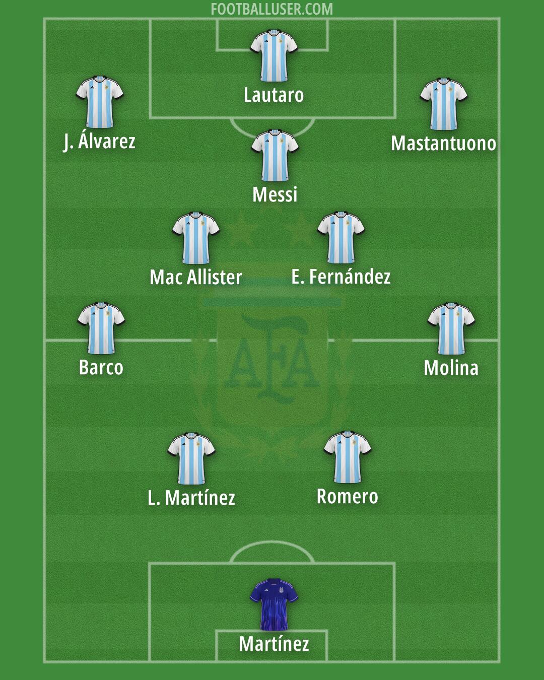 Argentina Formation 2025