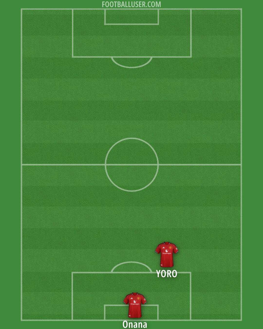 Man Utd Formation 2025