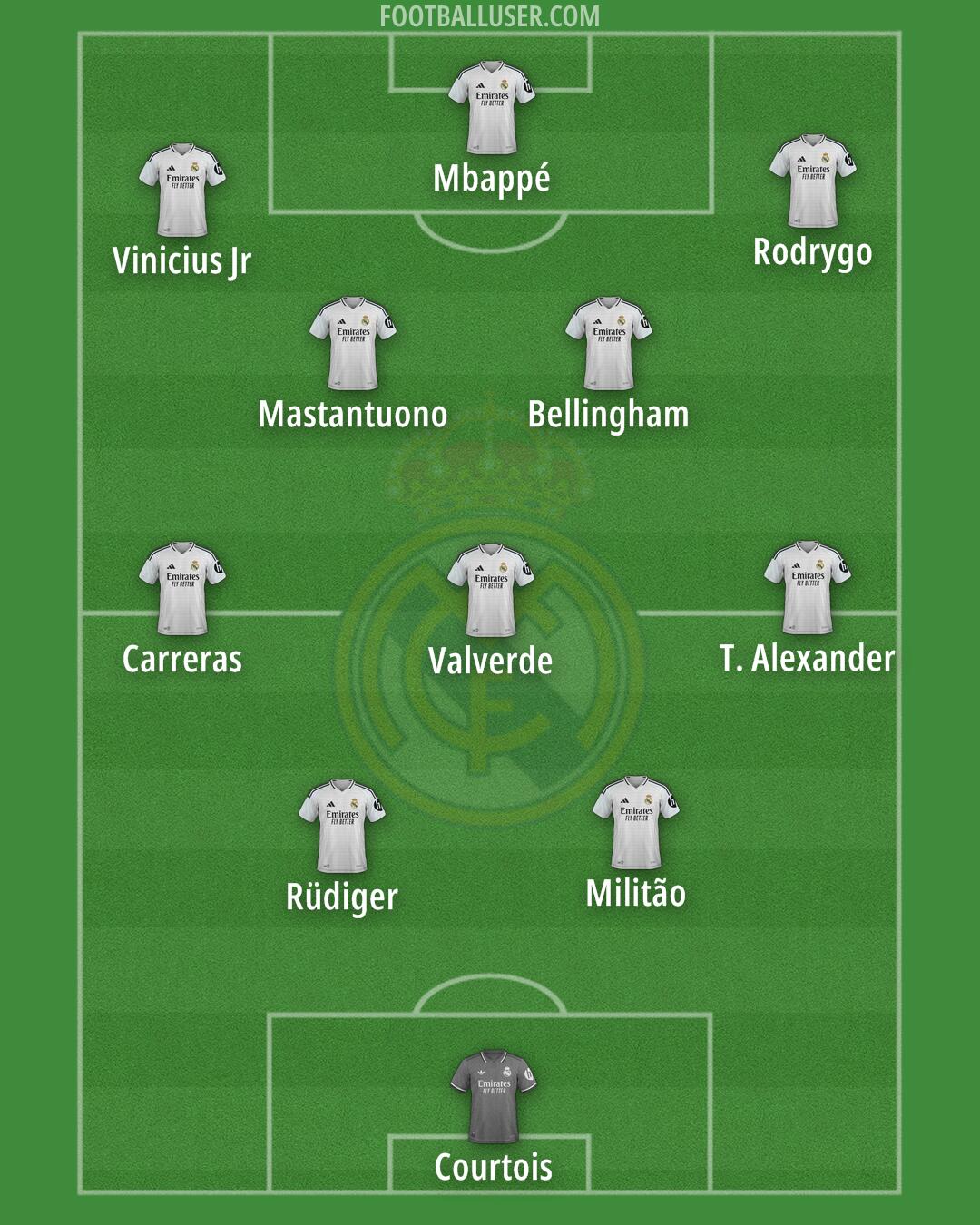 Real Madrid Formation 2025
