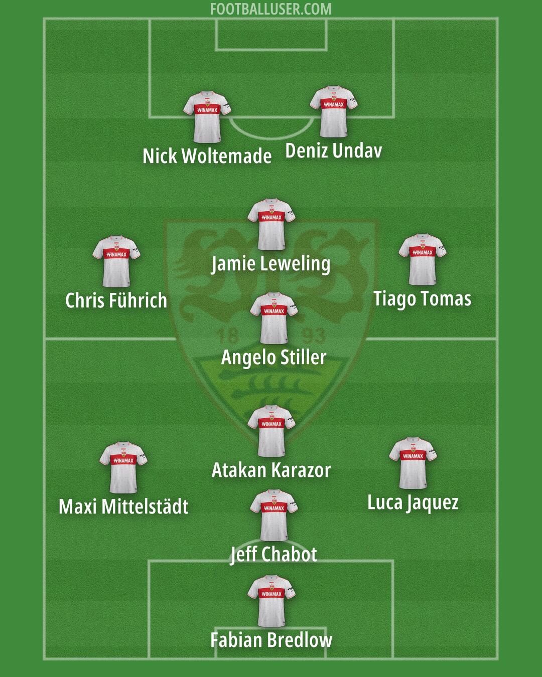 Stuttgart Formation 2025