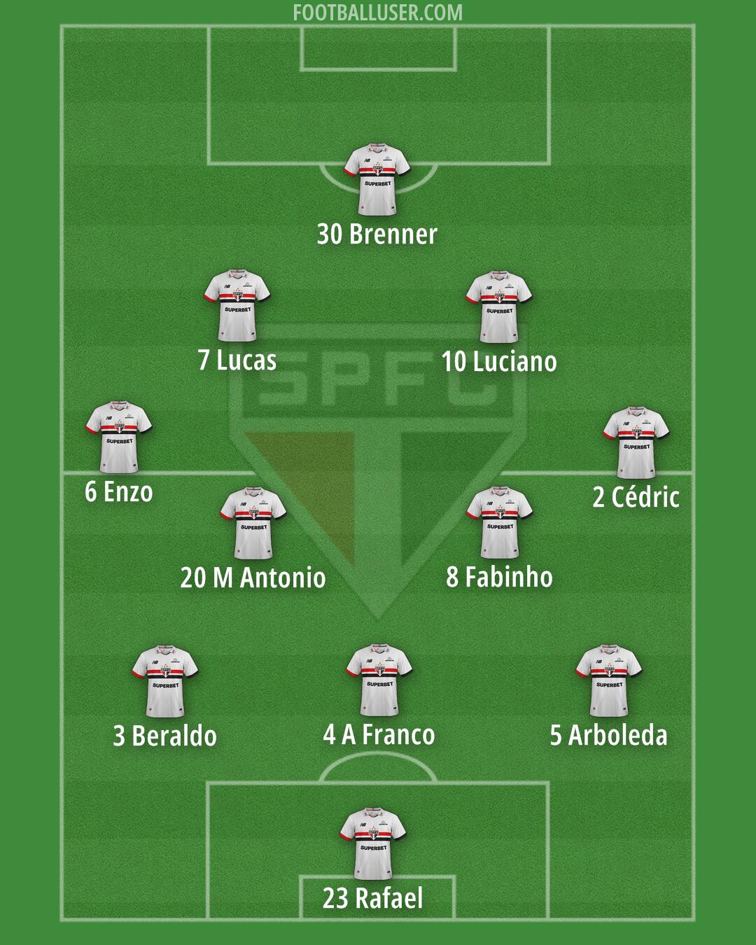 São Paulo Formation 2025