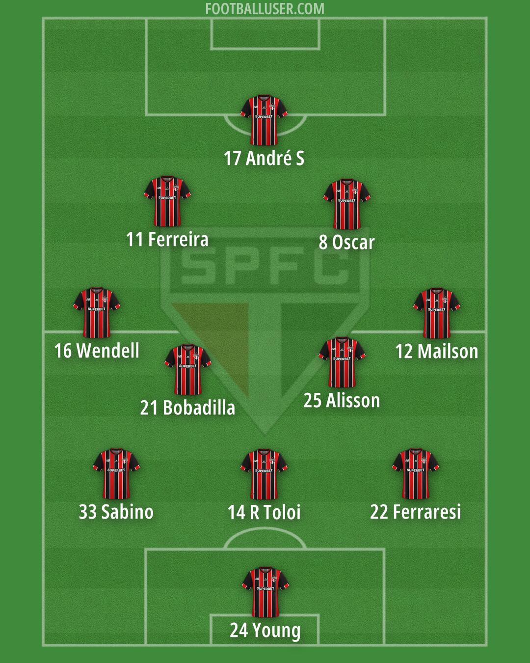 São Paulo Formation 2025