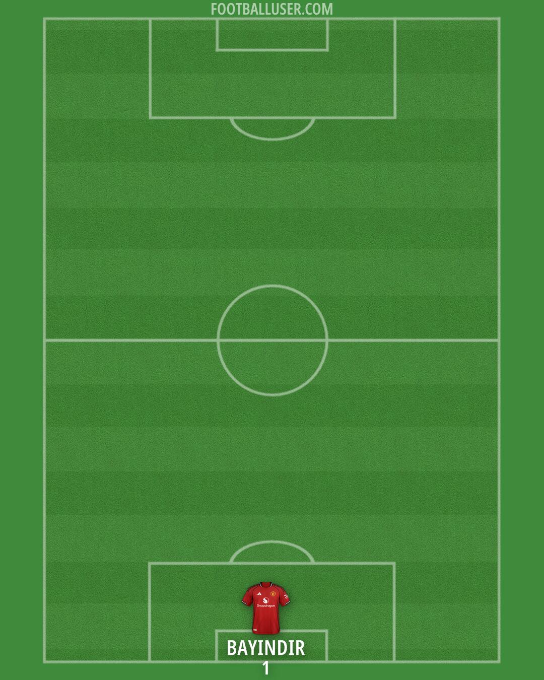 Man Utd Formation 2025