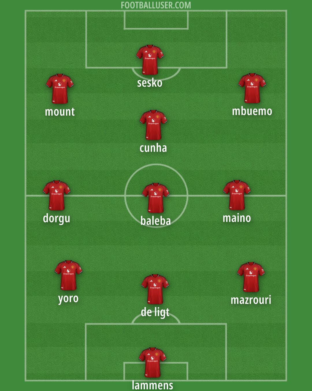 Man Utd Formation 2025